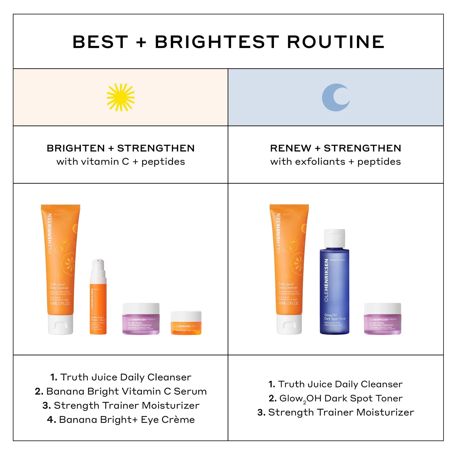 Best   Brightest Mini Skincare Starter Set